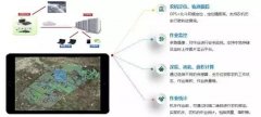 【看点】农机智能探测：运筹耕田方寸决胜千里